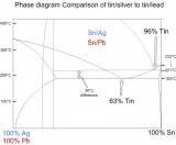 phase_diagram_comparison_between_tin_lead_and_tin_silver.jpg