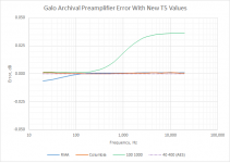 Graph Galo Error New T5.png