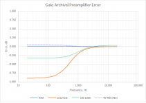 Graph Galo Error.png
