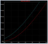 GU-29 transfer curve plot.png