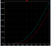 GU-19 transfer curve plot 2.png