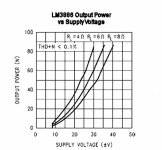 lm3886-power-vs-voltage.jpg