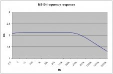 ns10 freq response_db_5pf_feedback.jpg