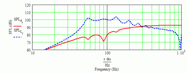 fe126e 35.35 hz blh - measured specs - horn response.gif