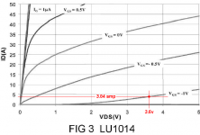 lu1014d transistor id-vds chart 6-9-08.png