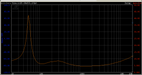 Alu Bliss Impedance Snap 2023-04-02.png