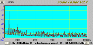 phono distortion 1khz 3vrms wr.gif