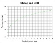 led foward drop, red.jpg