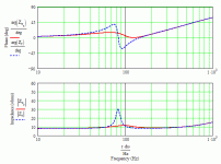 max flat impedance, phase plots.gif