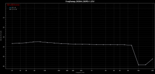 FreqSweep_DSD64_DDPD-1.25V.png