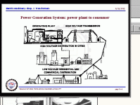 sld006 Power Gen.-Syst. Power Plant to consumer.gif