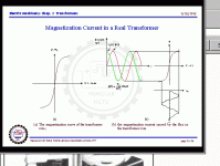 sld024 Magnetization Current-II.gif