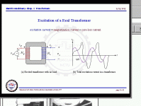 sld027 Excitation Current vs. AC Voltage.gif