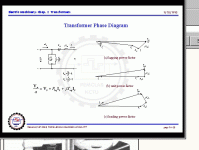 sld050 Transf. Phase Diagram.gif
