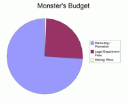 21-monster-chart.gif