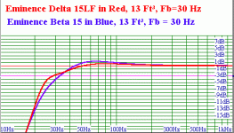 eminence beta 15, delta 15lf.gif