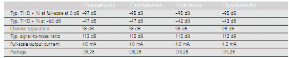 digital-tda1541.gif