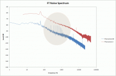 phonoclone noise spectrum comparison.gif