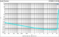 49811 50VDC graph.JPG
