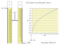 47k ladder attenuator mono.jpg