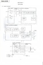 TAN-5550 service manual block diagram.JPG