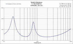 VB Impedance Vifa P22WP-01.gif