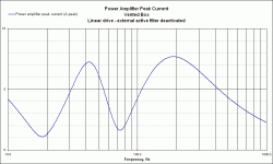 Amplifier Peak Current Vifa P22WP-01.gif