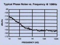 FEI FE5680A Phase Noise Plot.jpg