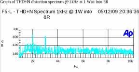 f5-l_thd+n_distortion_spectrum@1khz@1w.png