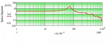 MLTL FE167E Terminus Velocity.JPG