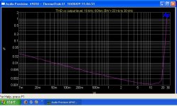 THD vs output 10 kHz.JPG