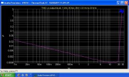 THD vs output 1 kHz.JPG