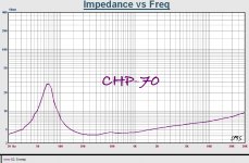 CHP70_impedance.jpg
