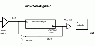 Distortion Magnifier.gif