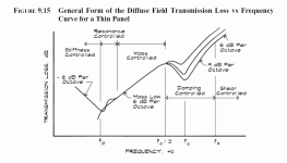 Transmission Loss Figure.gif