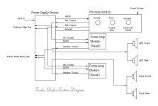 Fender Rhodes Power Amp block diagram.jpg