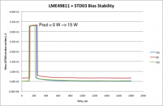 BiasStability_TC20100215.PNG