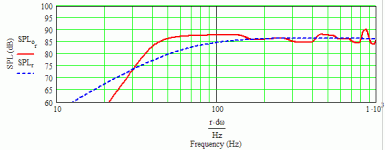 HI-VI D6.8 max flat MLTL - plot.gif