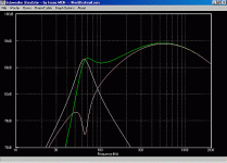 p13 wh freq response, port output and cone putput.gif