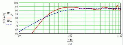 HI-VI D6.8 max flat MLTL - dual in single's cab - plot.gif