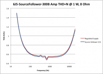 THD_SourceFollower_Comparison.png