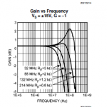 Gain_vs_Frequency.png
