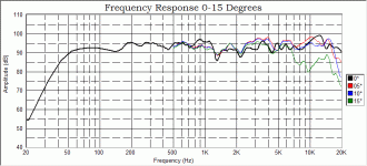 frequency Response 0-15.gif