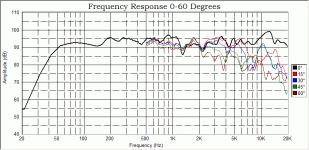 Frequency Response 0-60.gif