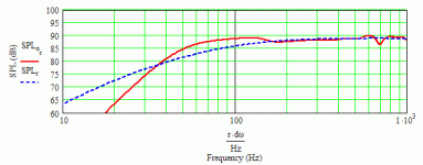 Seas ER18RNX 39 Hz MLTL - Zaphs specs (Fast1one).gif
