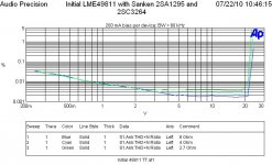 THD vs level 10kHz 2p7 and 4 and 8 Ohm Sanken 2SA-C.JPG