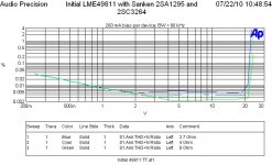 THD vs level 20kHz 2p7 and 4 and 8 Ohm Sanken 2SA-C.JPG