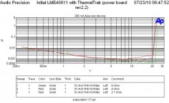 THD vs level 1kHz 2p7Ohm 4Ohm 8Ohm - power board rev2p2 ThermalTrak.JPG