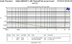 THD vs level 1kHz 2p7 Ohm - power board rev2p2 ThermalTrak 4281-4302 - connector.JPG