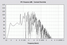 Peerless 830452 ~15 Hz TH - measured.gif